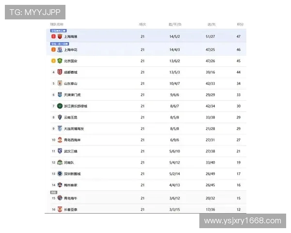中超积分榜前四争夺激烈 申花与国安仅差三分竞争白热化